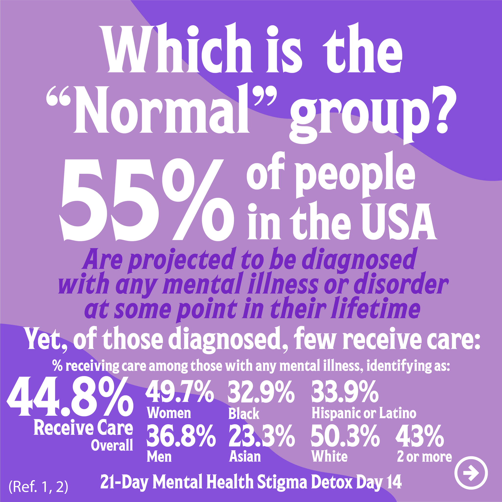 Which is the “Normal” group? 21-Day Mental Health Stigma Detox Day 14